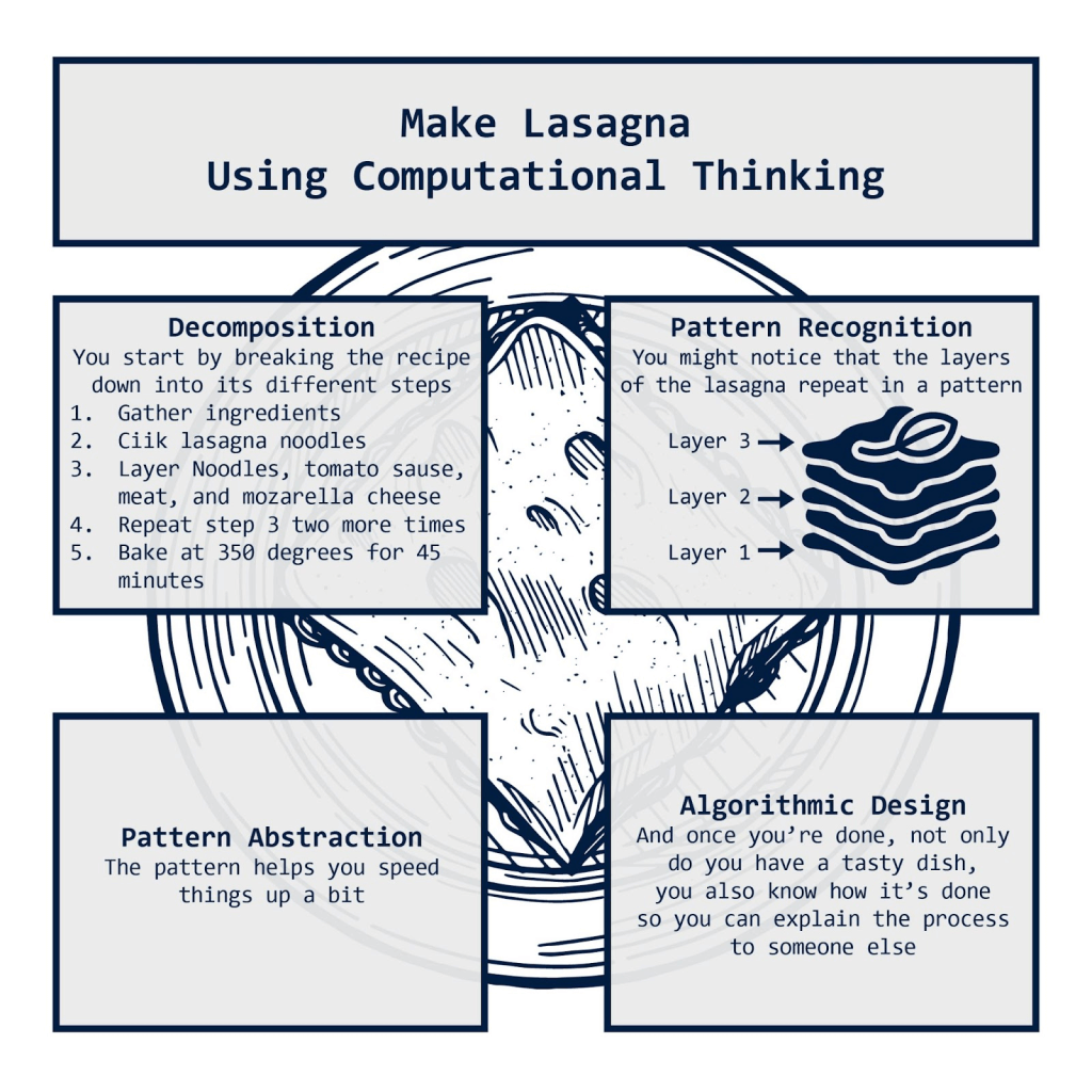 make lasagna with computational thinking